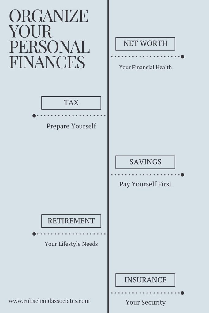 insurance tax retirement net worth savings calculate canada